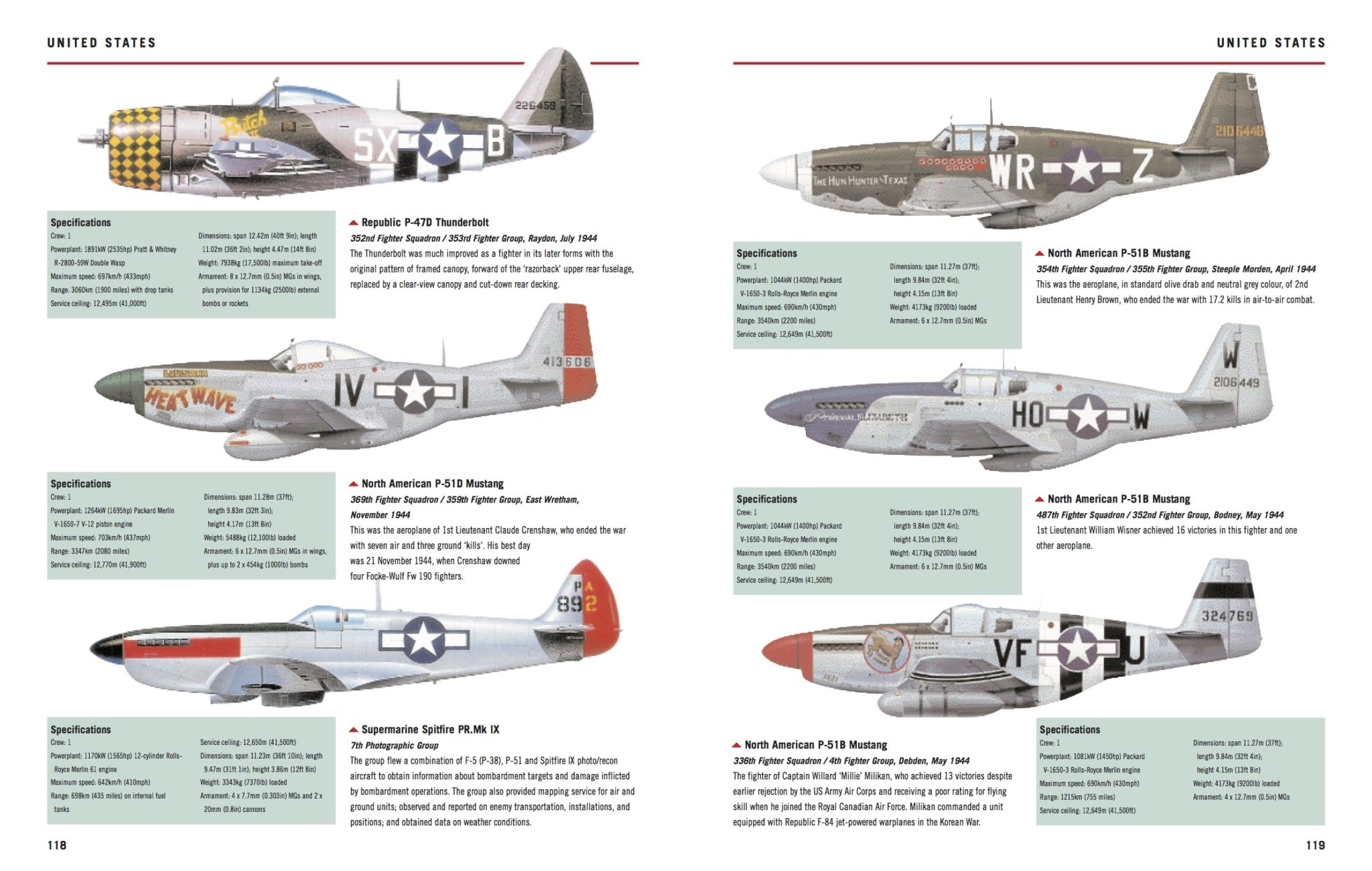 World War Ii Fighter Planes Spotters Guide Ubicaciondepersonas Cdmx