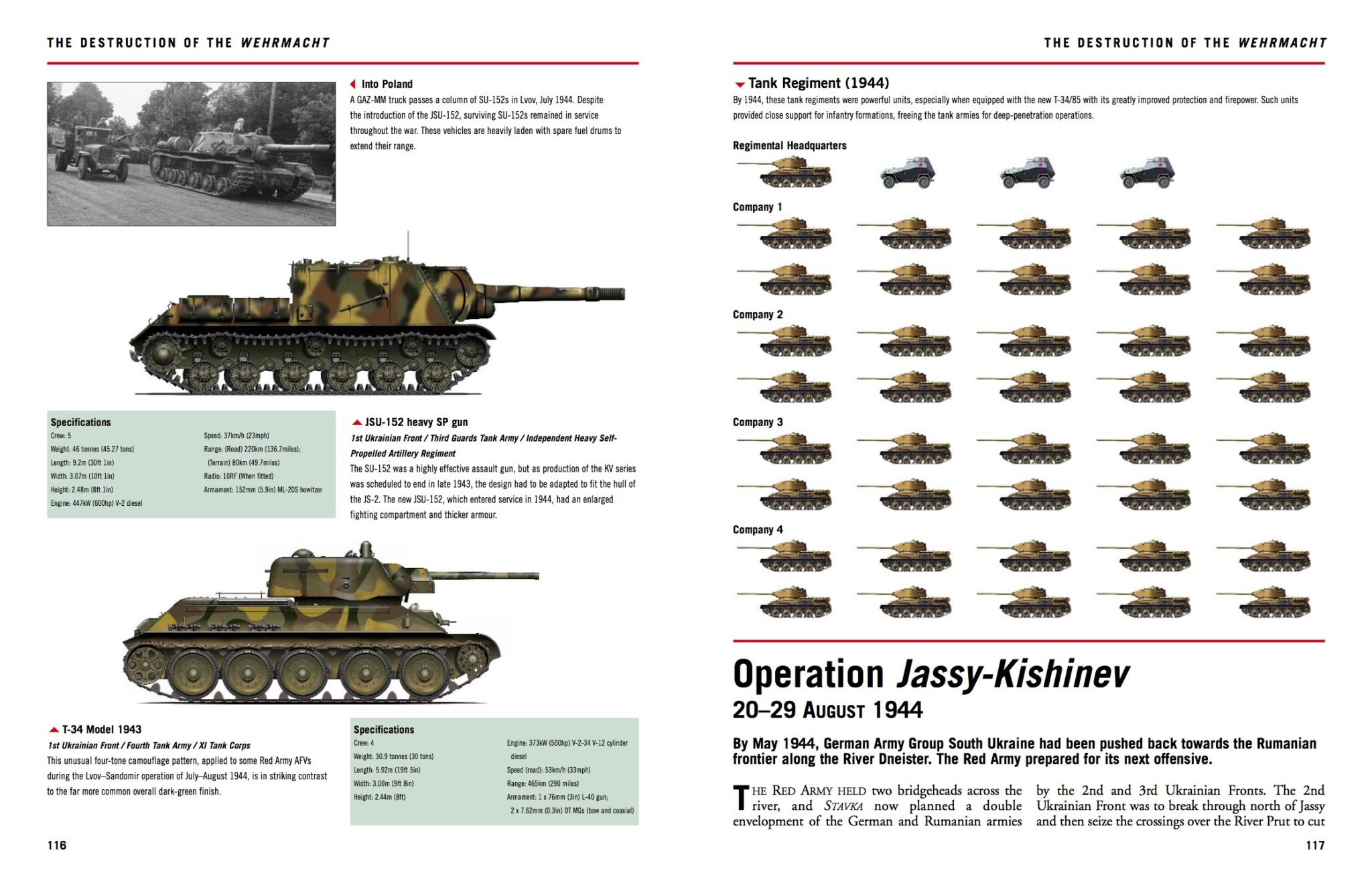 modern russian tanks and combat vehicles books