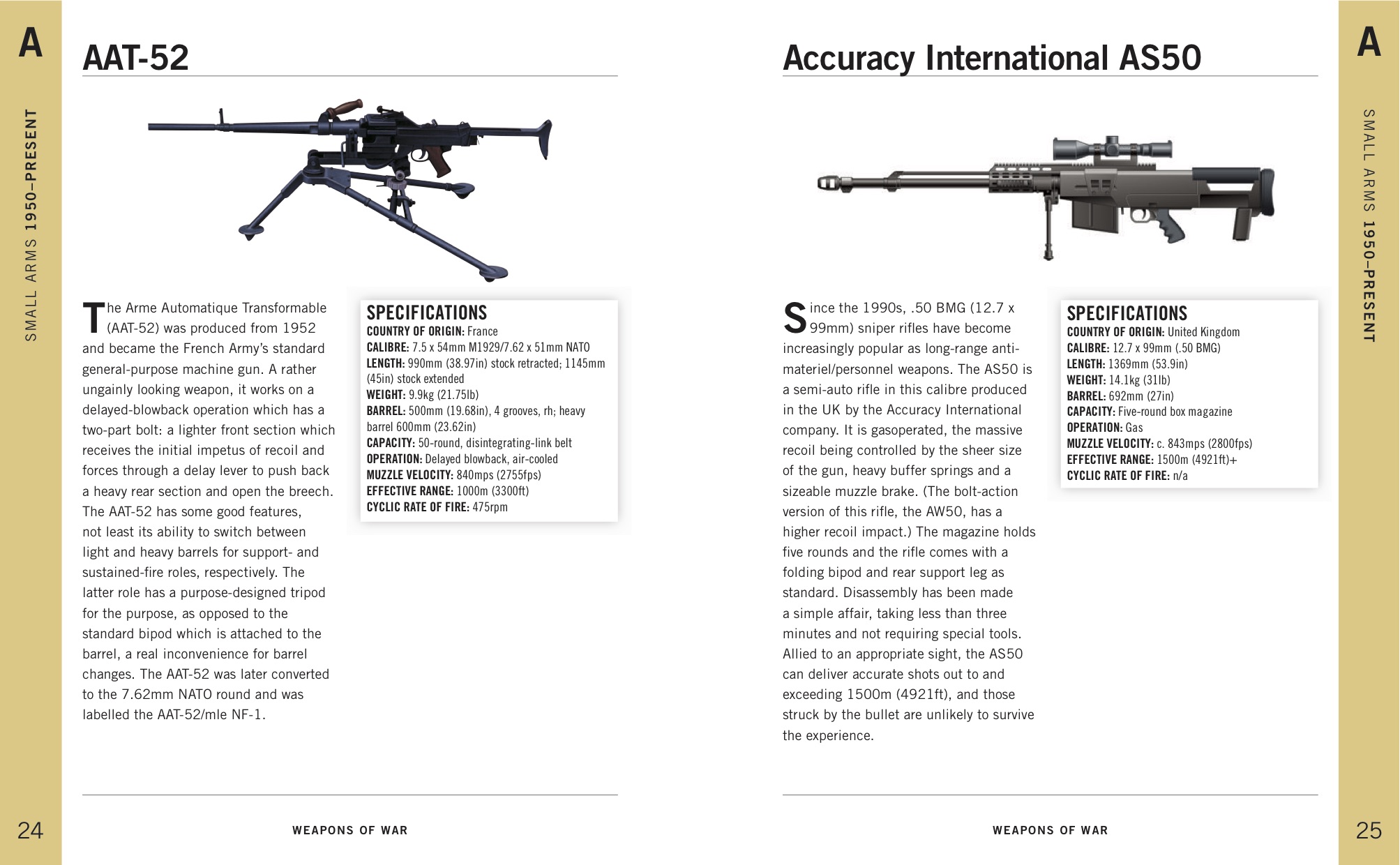 Small Arms 1950 To The Present Day Weapons Of War Amber Books