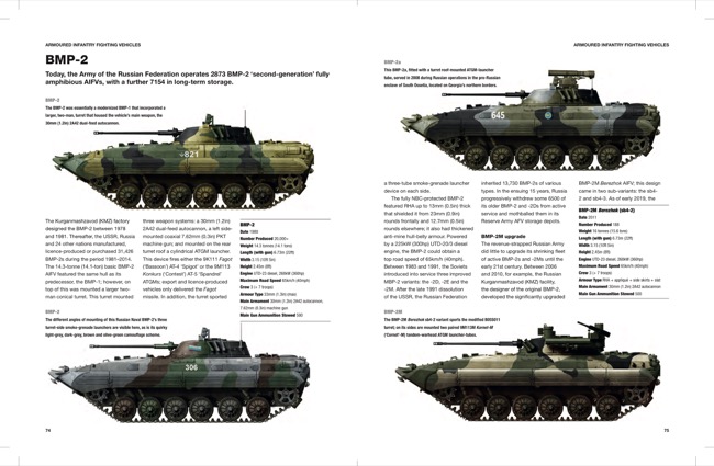 modern russian tanks and combat vehicles books